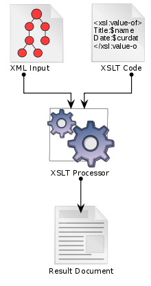 XSLT Process Diagram